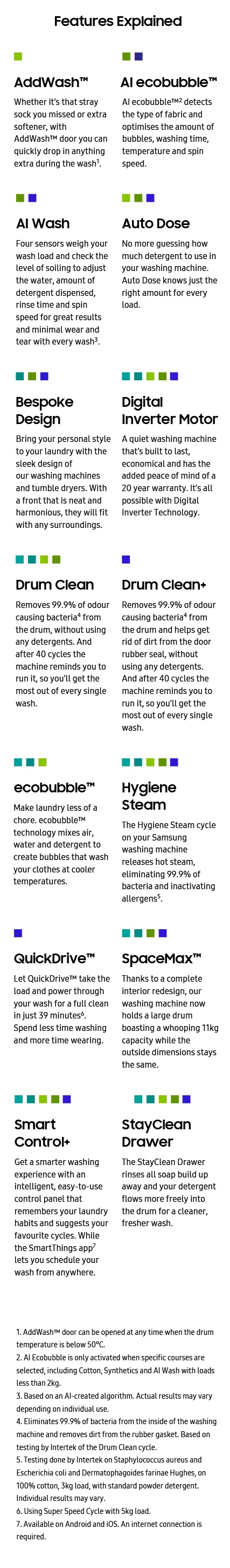 Features explained
