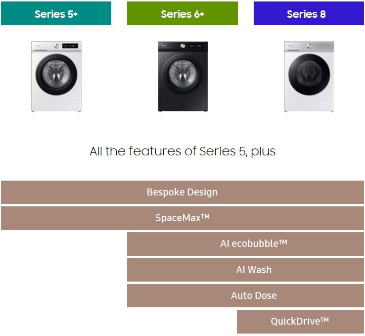 Bespoke design with SpaceMax™ 11kg models with A energy efficiency
