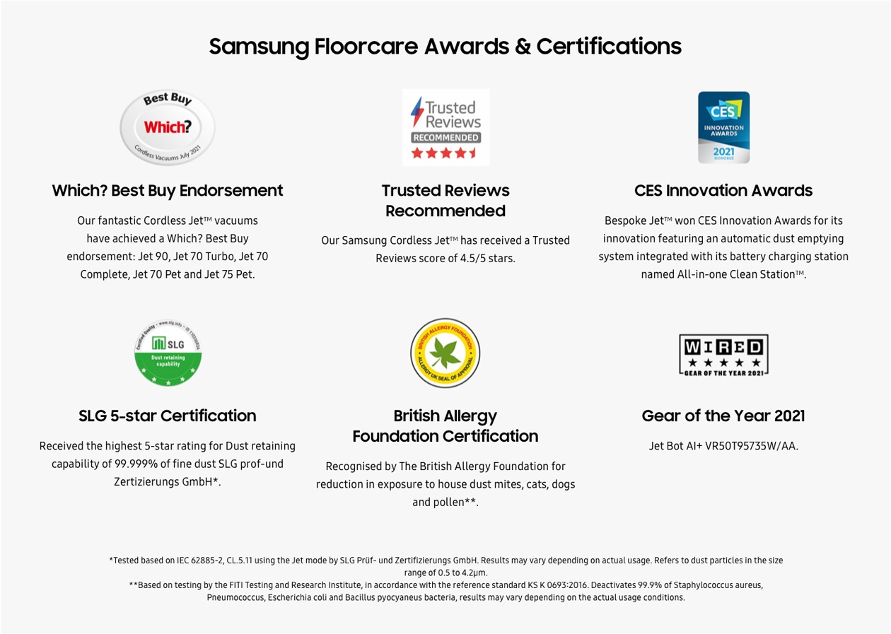 2022 Floorcare Awards