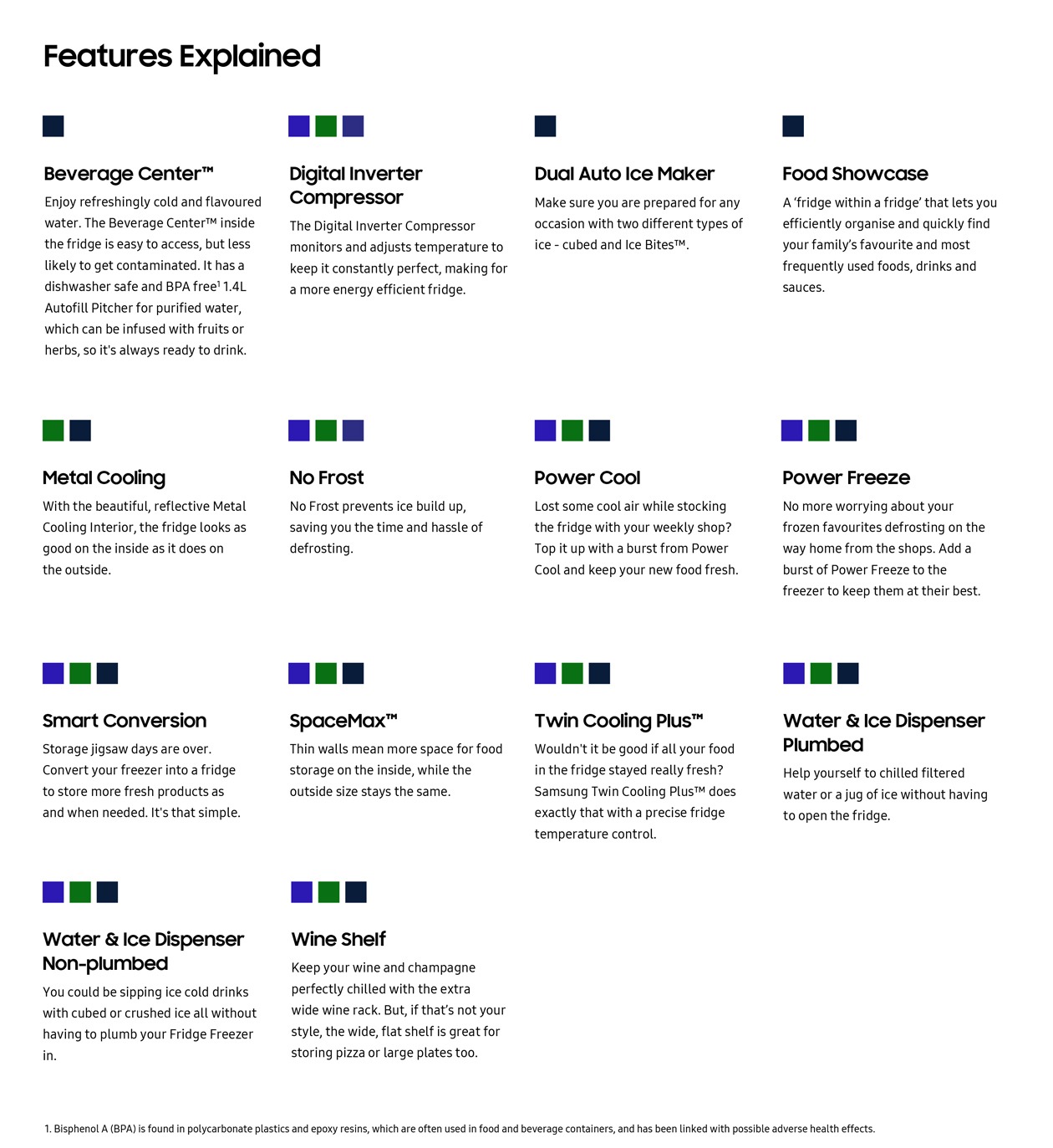 Features explained