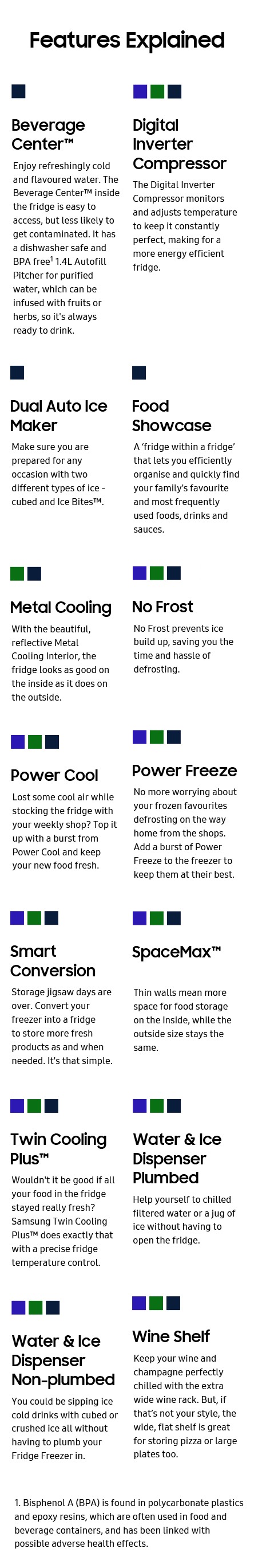 Features explained