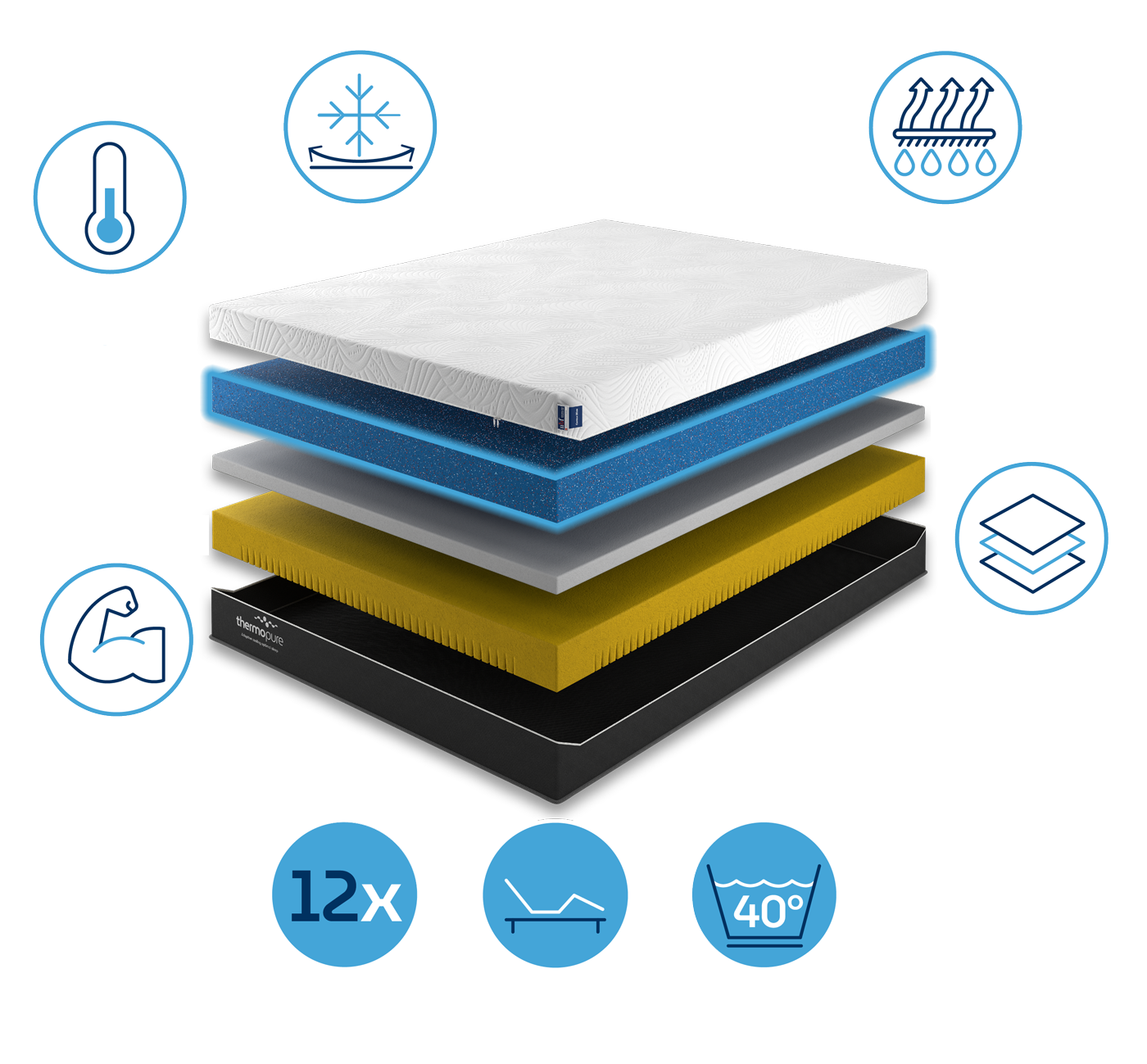 Cooling mattress layers with moisture-wicking and temperature-regulating features.