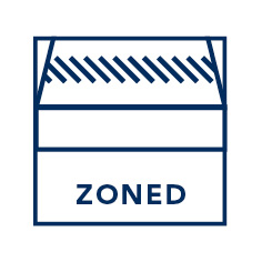 ZONED