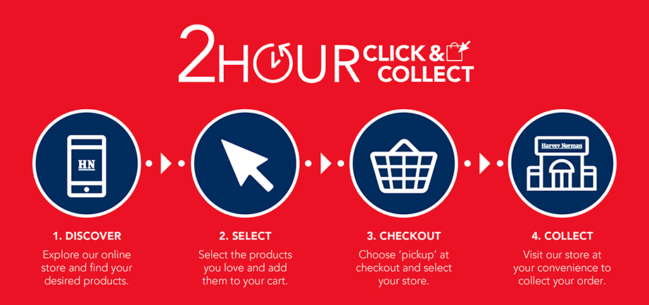 2 Hour click and collect