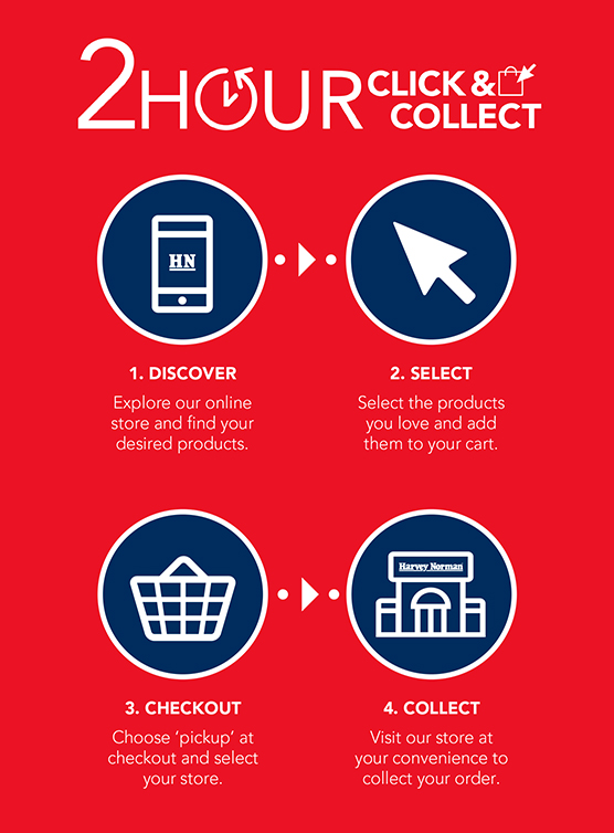 2 Hour click and collect