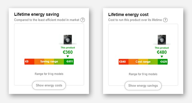 Energy Comparison Tool. How it works