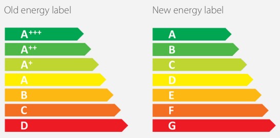 The new Energy Efficiency Classes