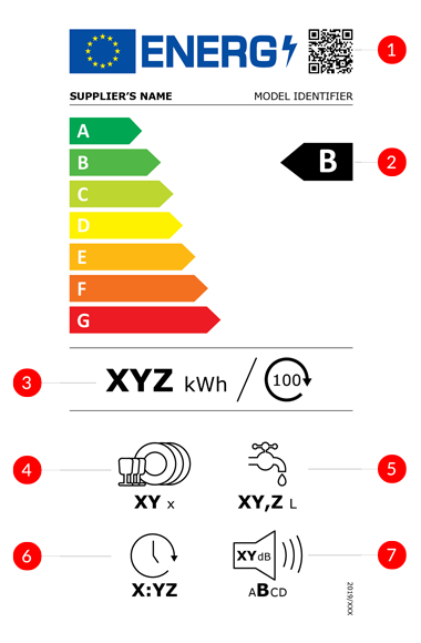 The new Energy Efficiency Classes