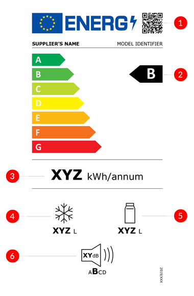 The new Energy Efficiency Classes