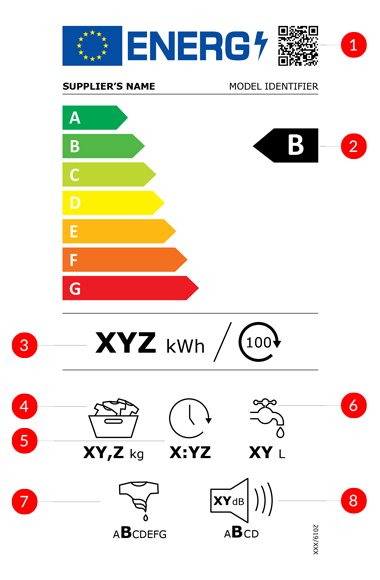 The new Energy Efficiency Classes