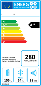 The new Energy Efficiency Classes